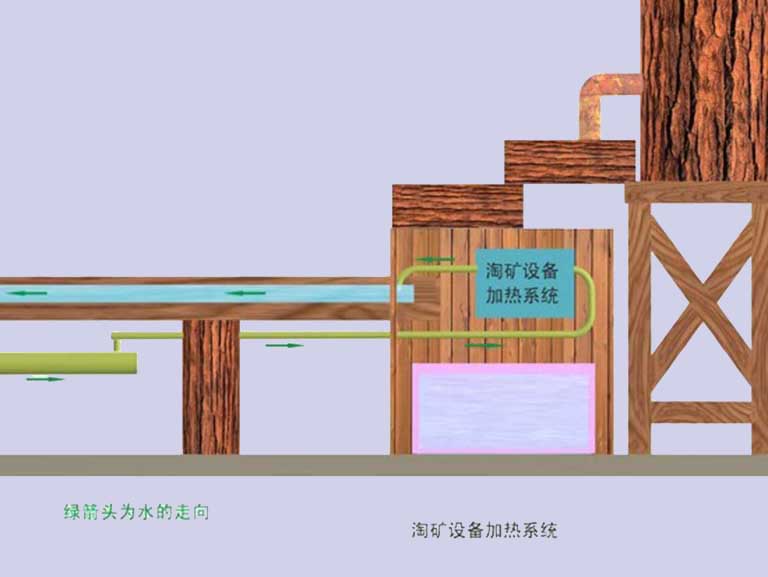 兒童淘礦設(shè)備