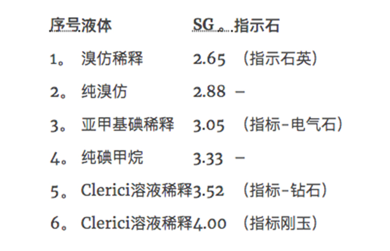 兒童淘礦工場(chǎng)小常識(shí)